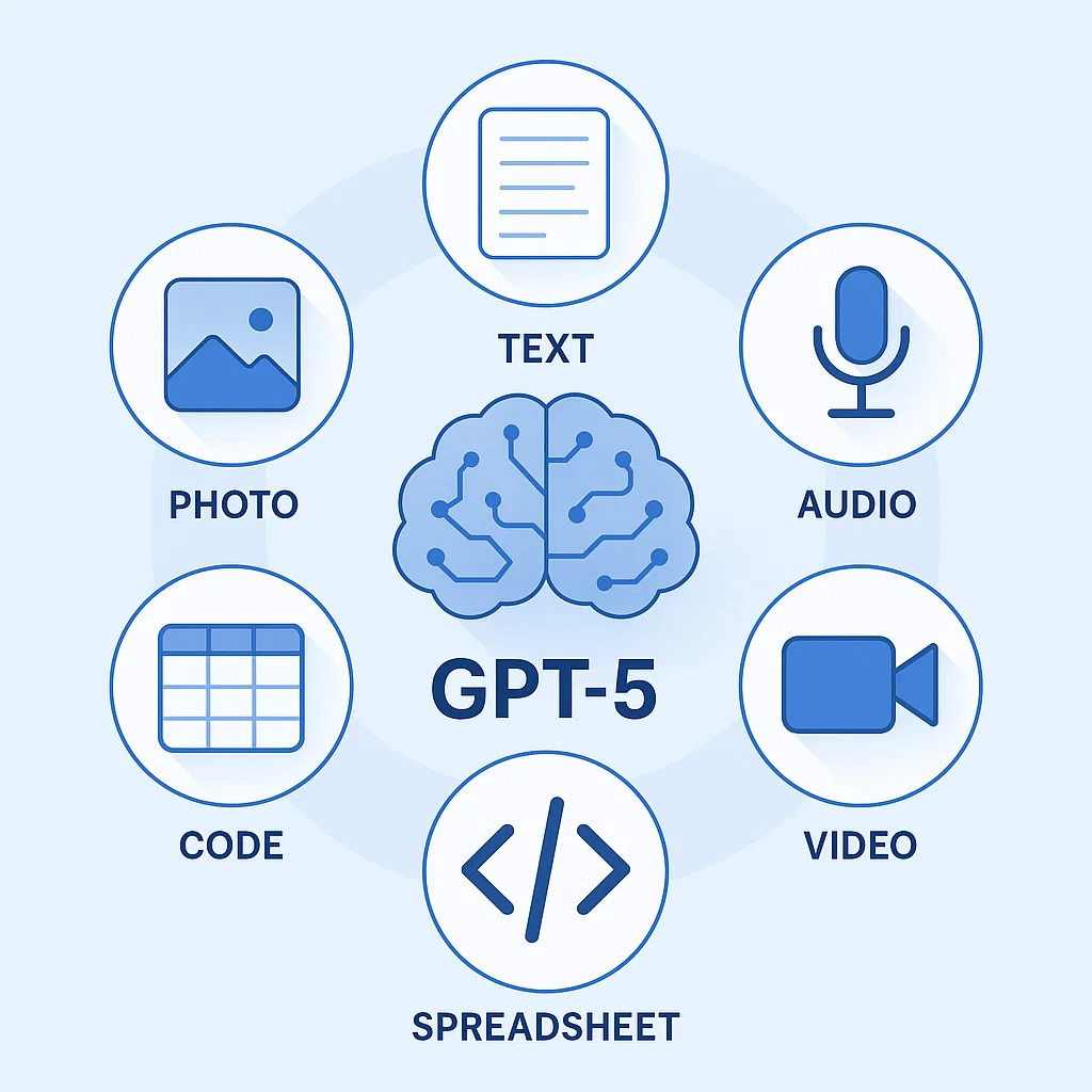 ChatGPT 5's new features