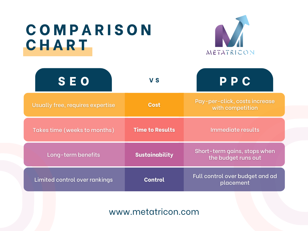 metatricon provides digital marketing services in india
