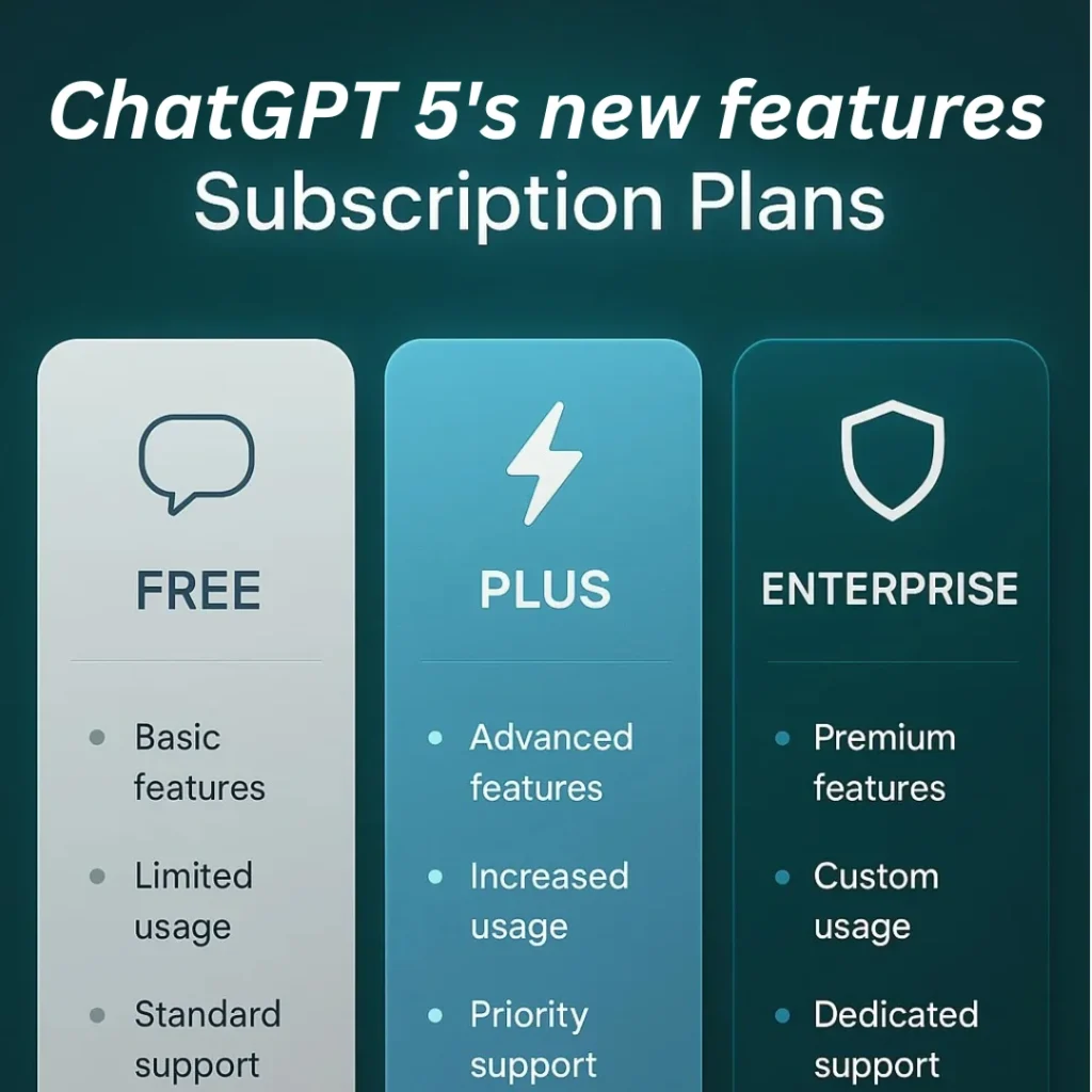 ChatGPT 5's new features